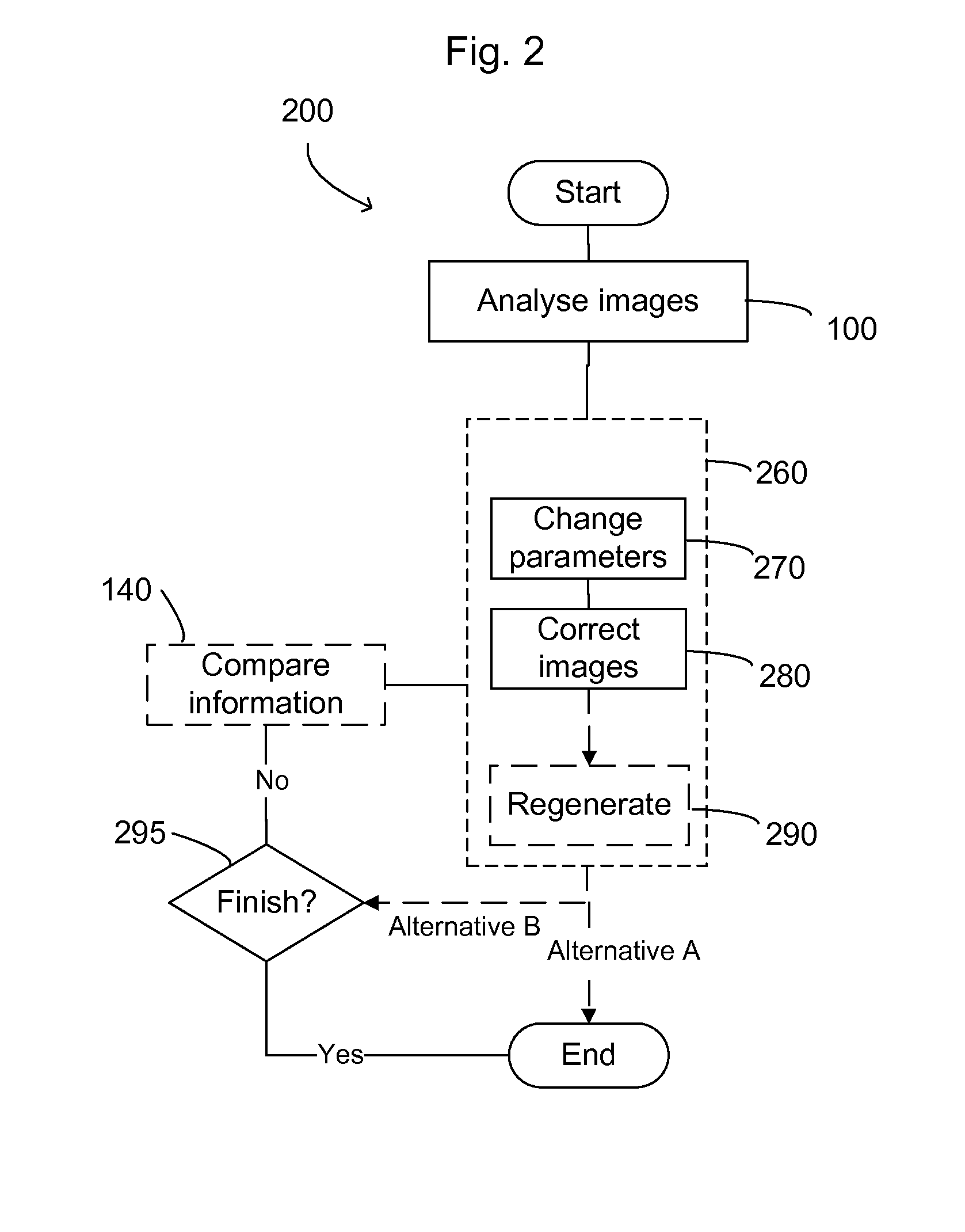 Method and system for analyzing images from satellites
