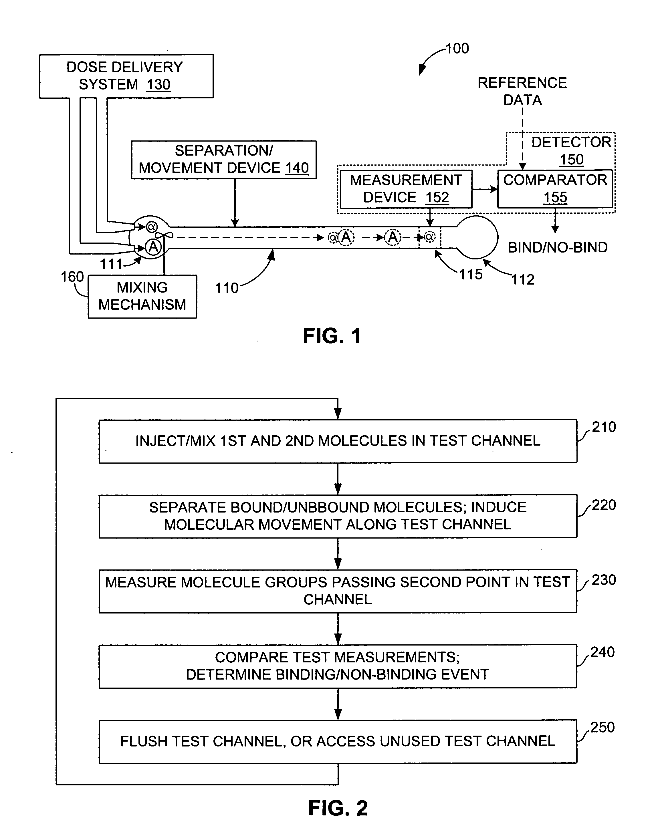 Molecular binding event detection using separation channels
