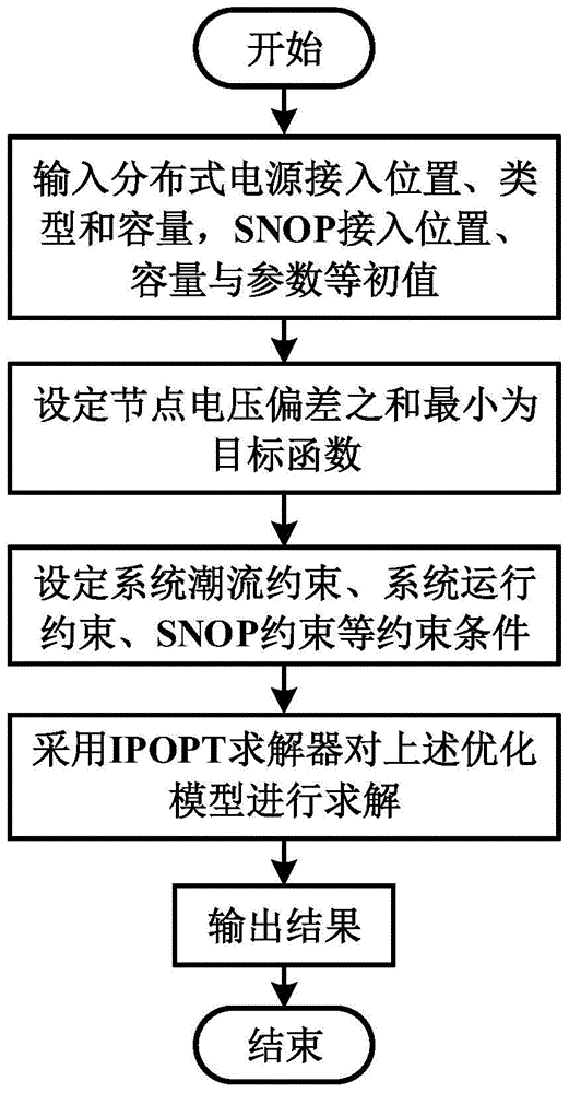 Active power distribution network pressure reactive power control method based on intelligent soft normally open point