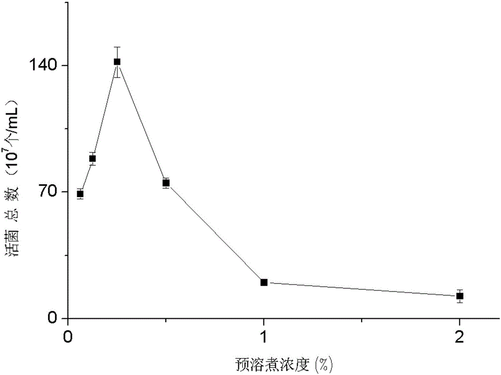 Formula of compound biological bacterial fertilizer and preparation process and application thereof