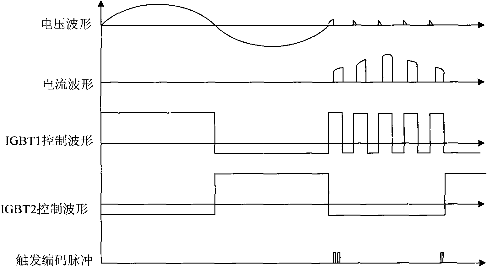 Current interrupt protection test method for direct current converter valve thyristor