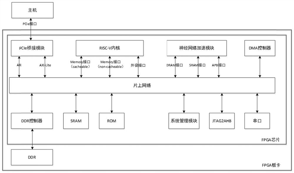 Method, system and device for accelerating neural network calculation and storage medium