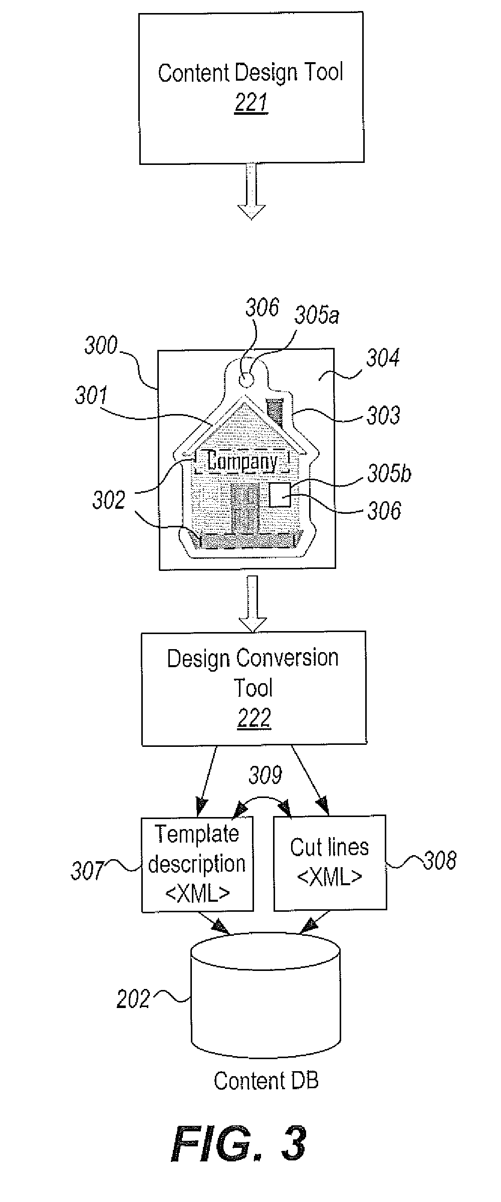 Method and system for mass production of variable shaped products