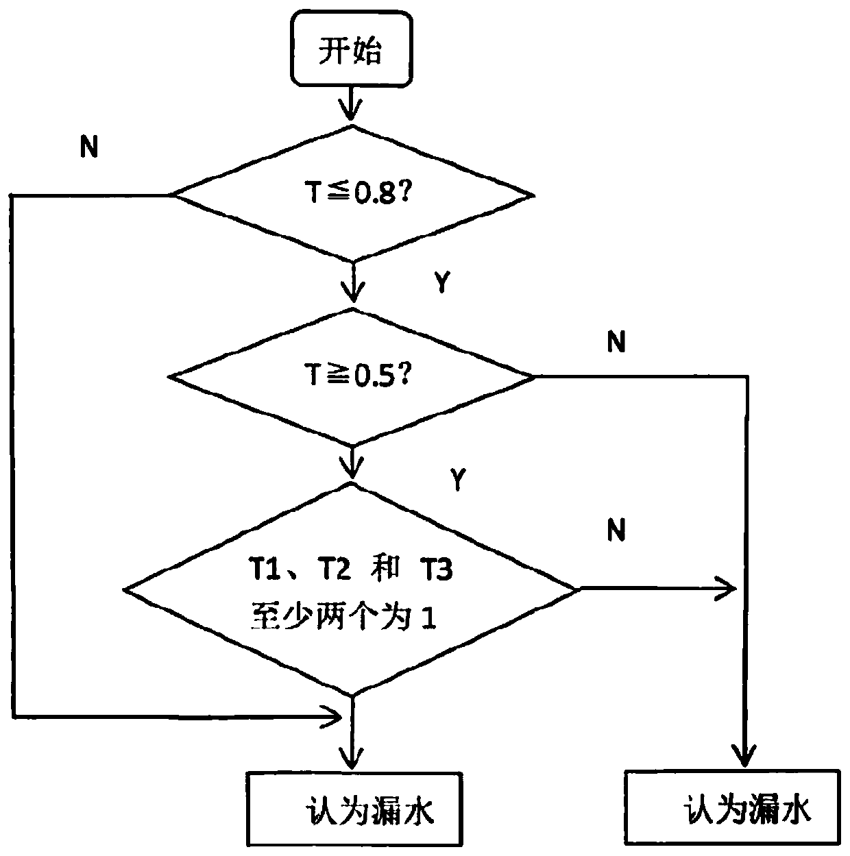 Water leakage detection protection method for underwater robot multi-sensor information fusion