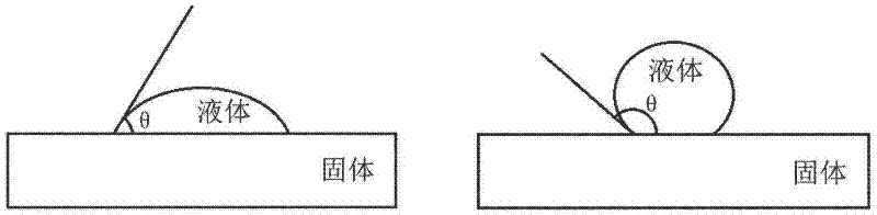 Anti-scald textile and preparation method thereof