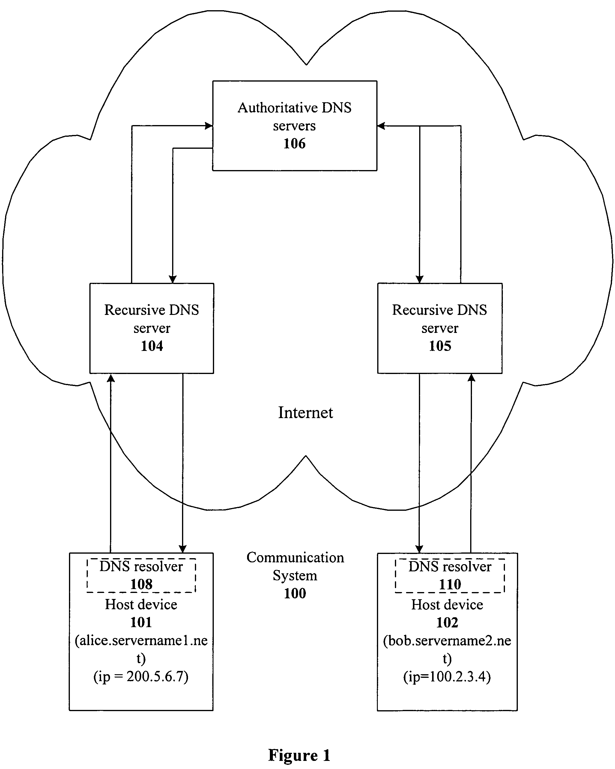 Communication using private IP addresses of local networks