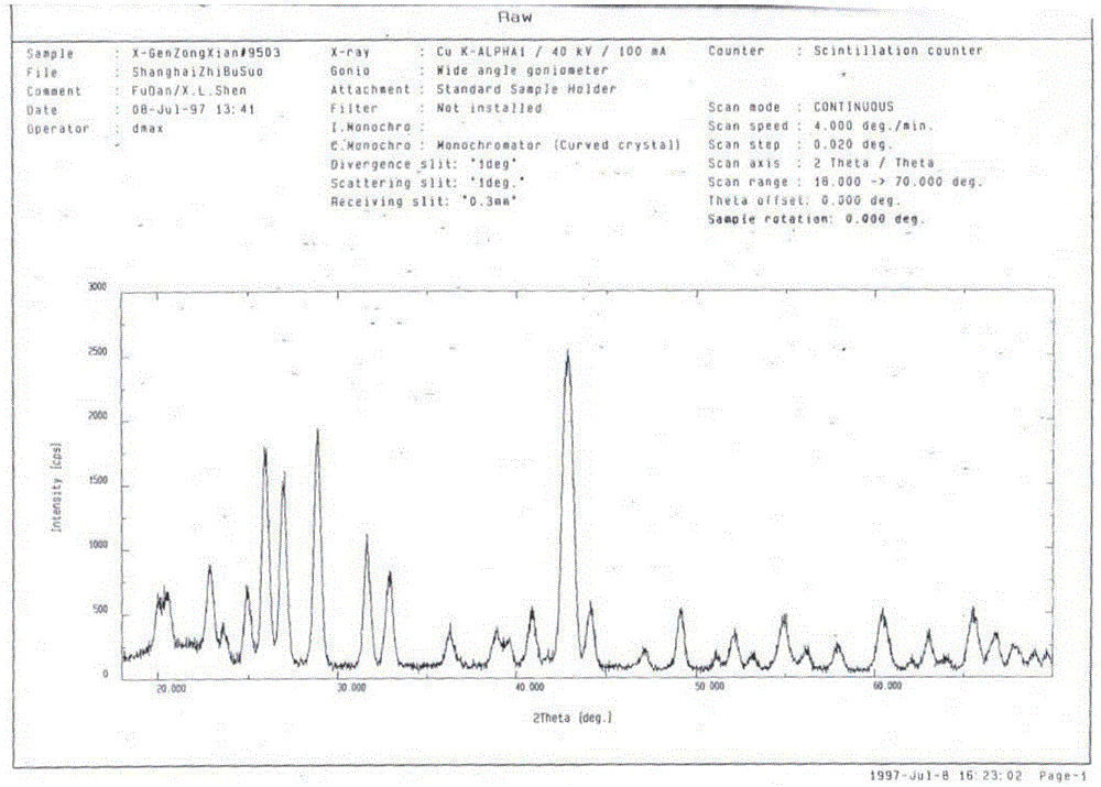 An x-ray trace line of a viscose fiber containing a large dose of barium sulfate