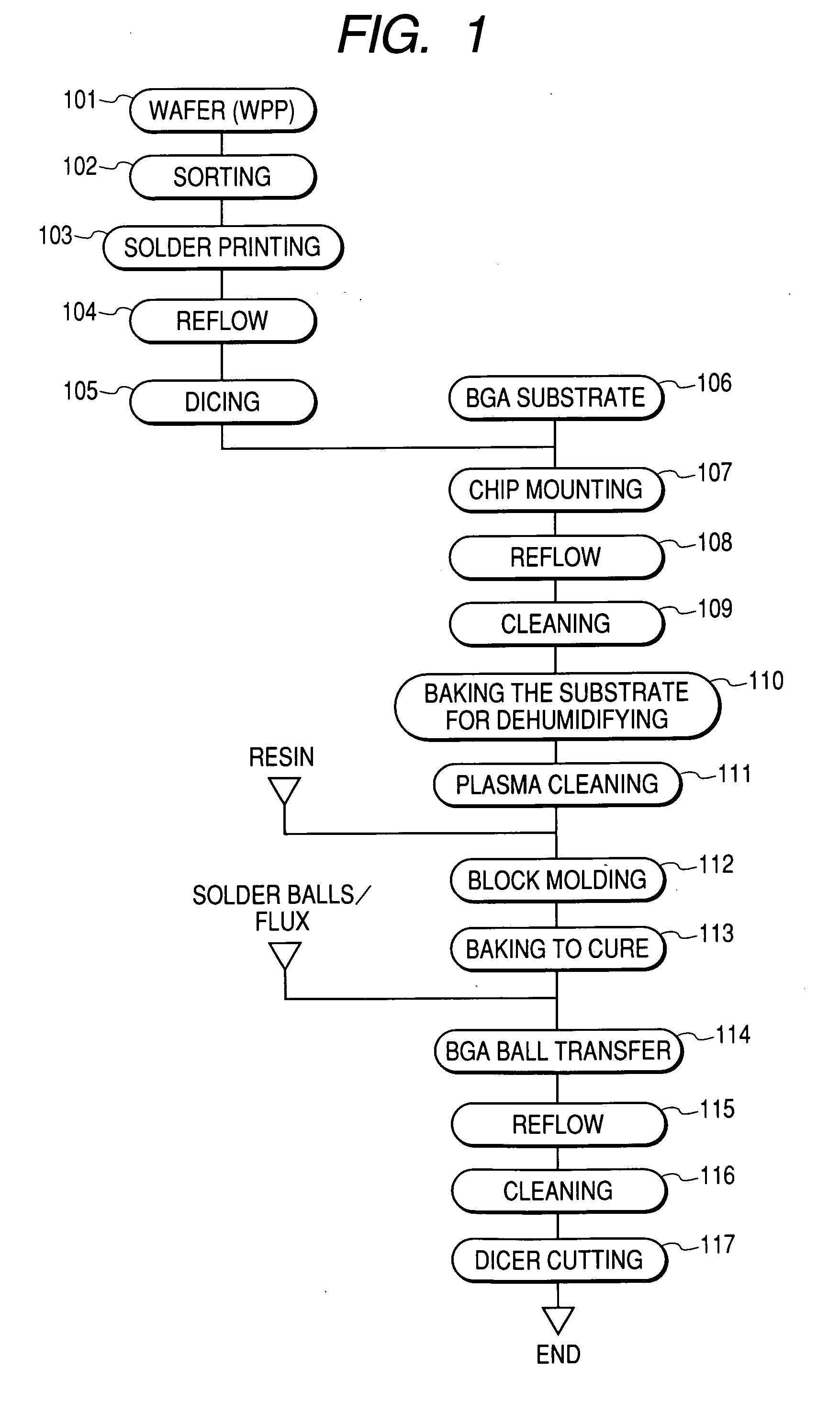 Manufacturing method of a semiconductor device