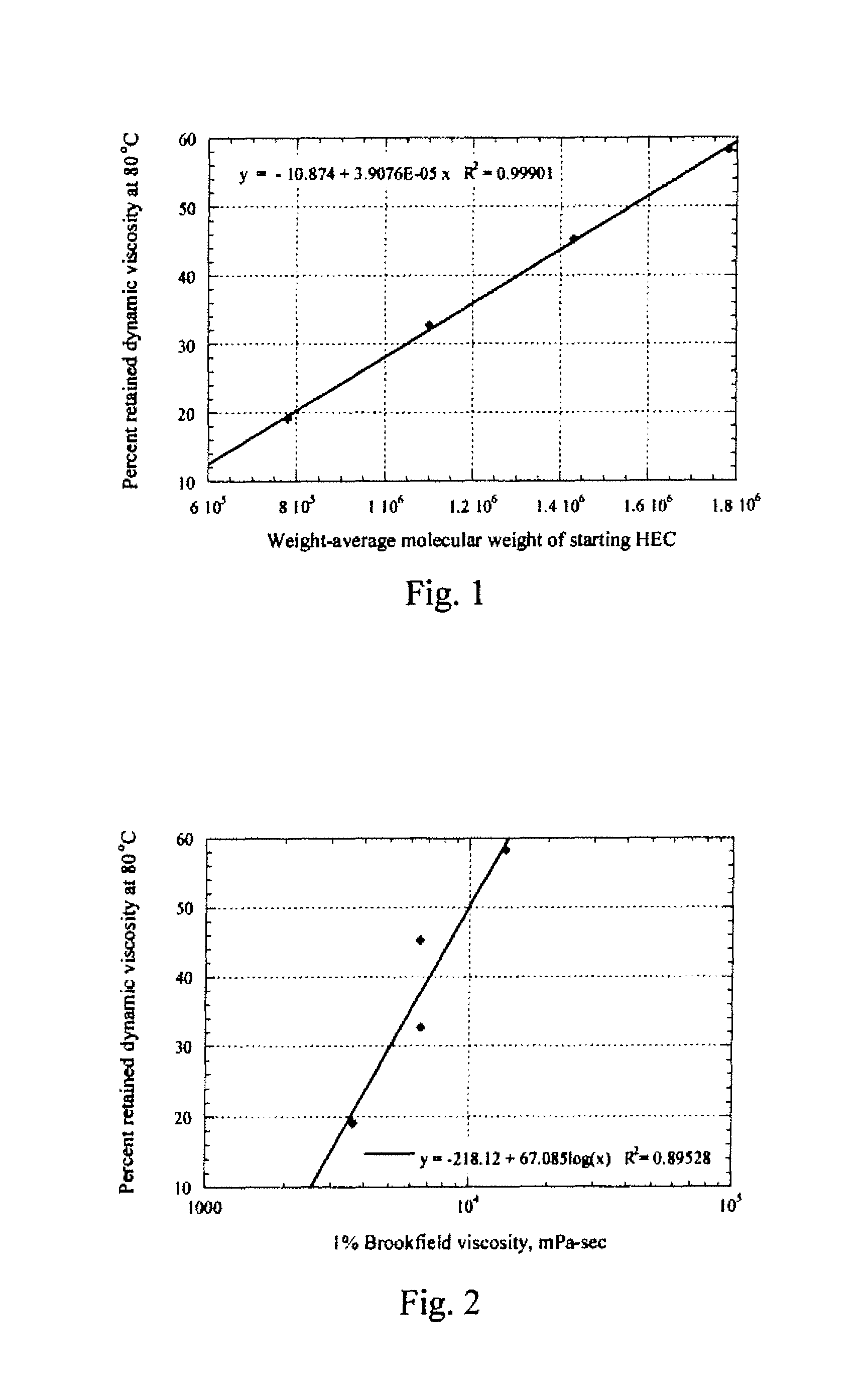 Nonionic hydrophobically substituted cellulose ethers
