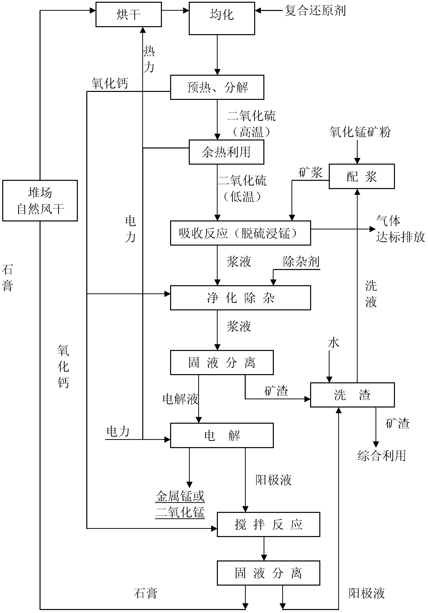 Method for preparing electrolytic manganese/electrolytic manganese dioxide by cyclically leaching manganese oxide with sulfur and calcium