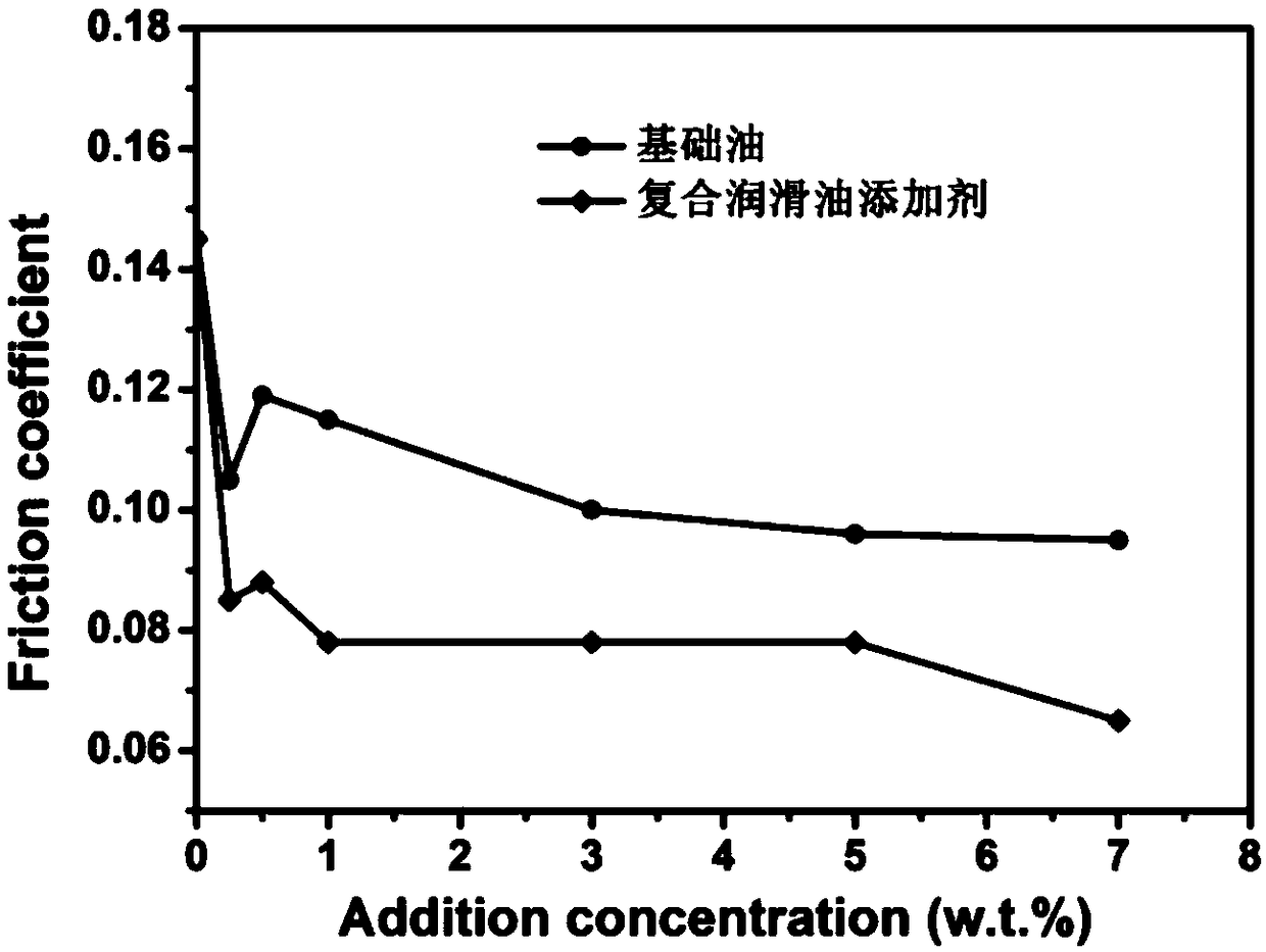 Composite antioxidant and anti-wear lubricating oil for gasoline engine