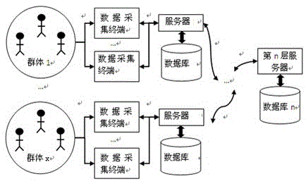 A Hierarchical Group Movement Monitoring System