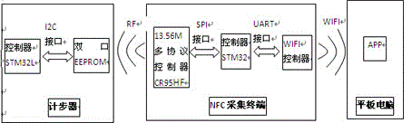 A Hierarchical Group Movement Monitoring System