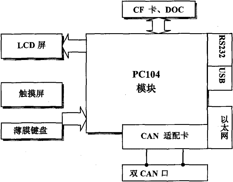 A Distributed Agricultural Machinery Operation Auxiliary Linear Tracking Control System
