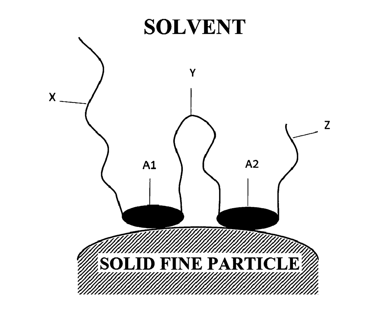 Near-infrared absorbing fine particle dispersion liquid and method for producing the same