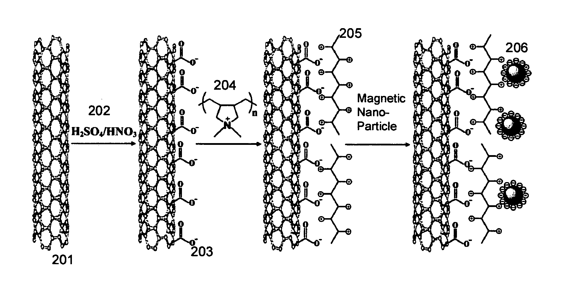 Nanotube with at least a magnetic nanoparticle attached to the nanotube's exterior sidewall and electronic devices made thereof