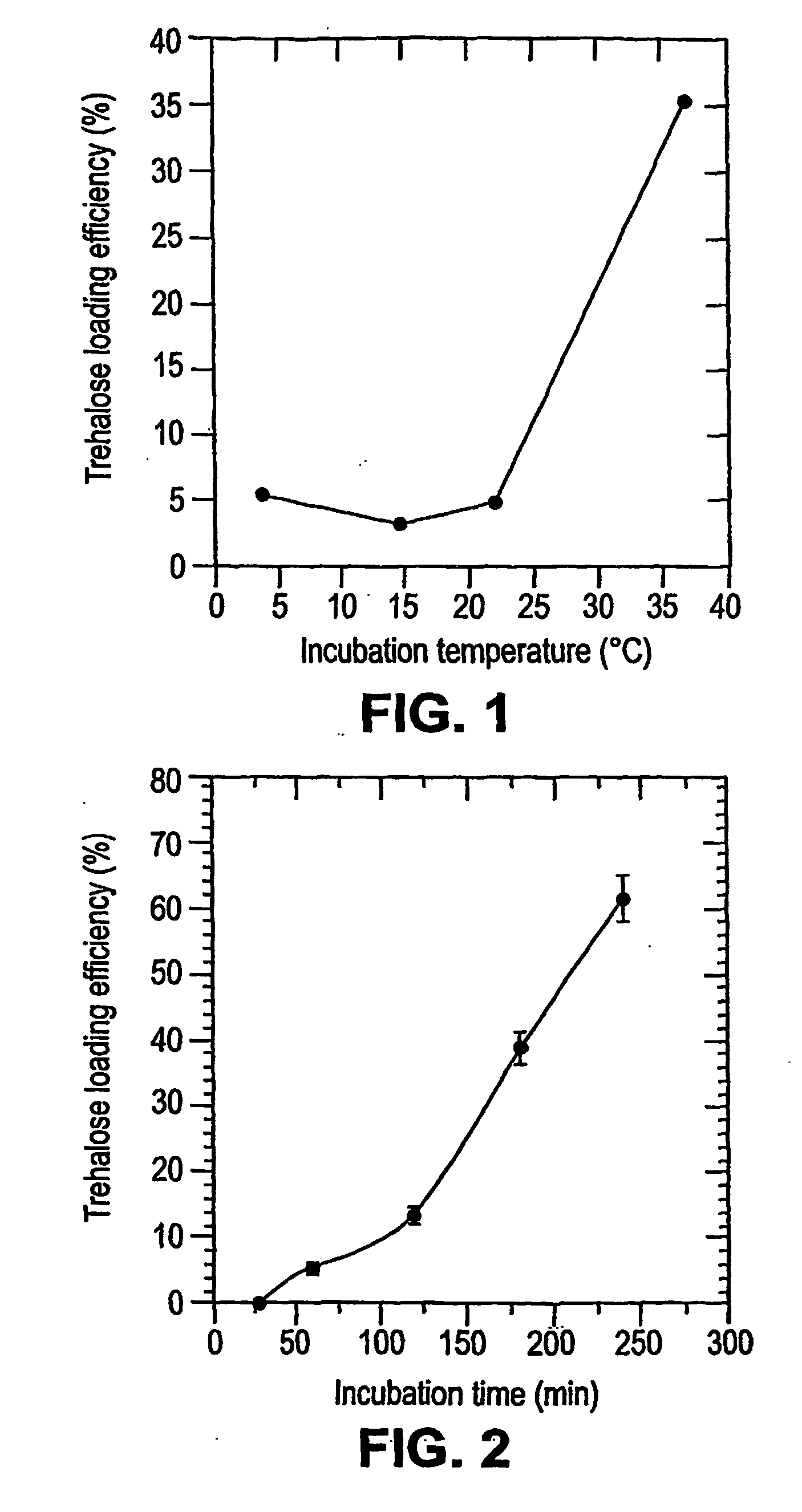 Therapeutic platelets and methods