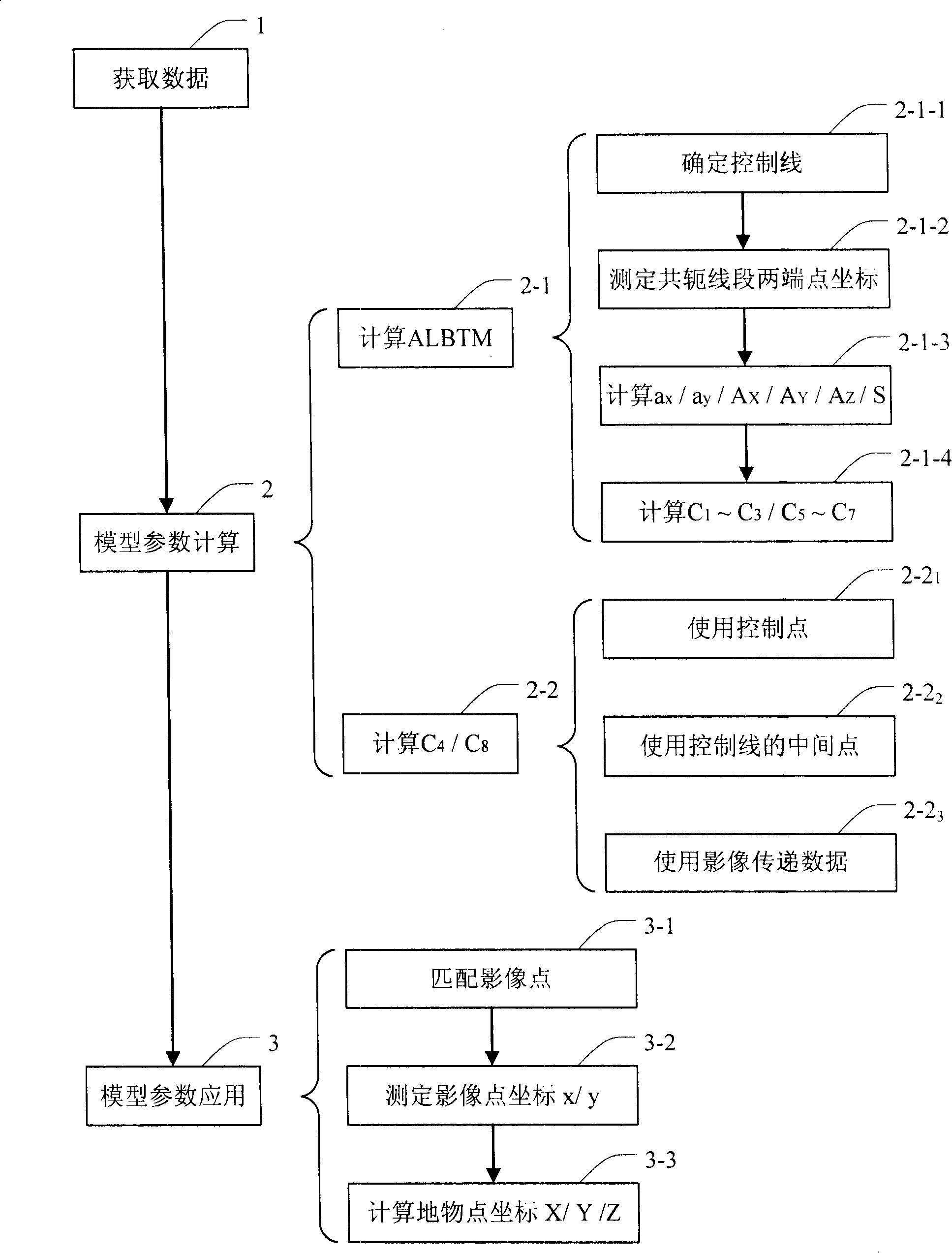 Three-dimensional affine transformation method and satellite remote sensing image geometry correction method