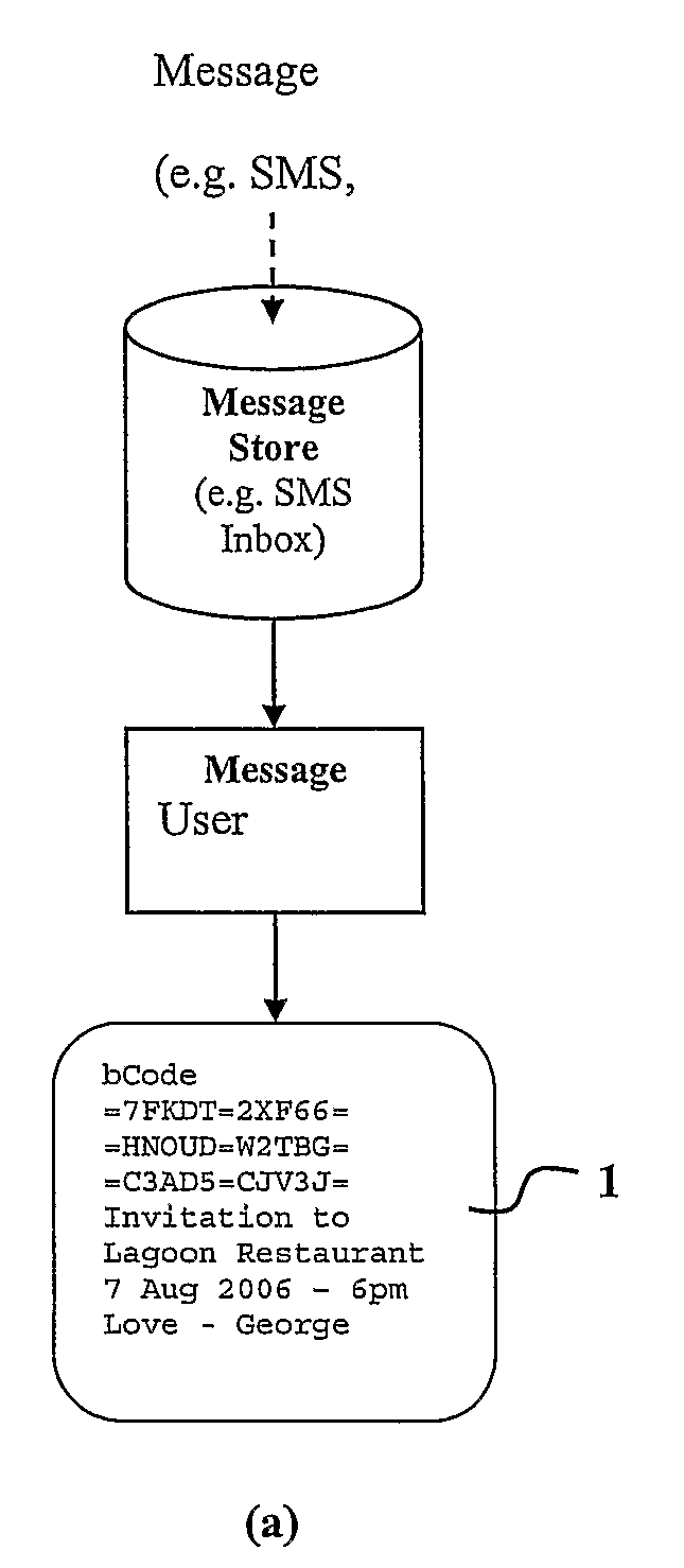 Distributed electronic commerce system, method and apparatus