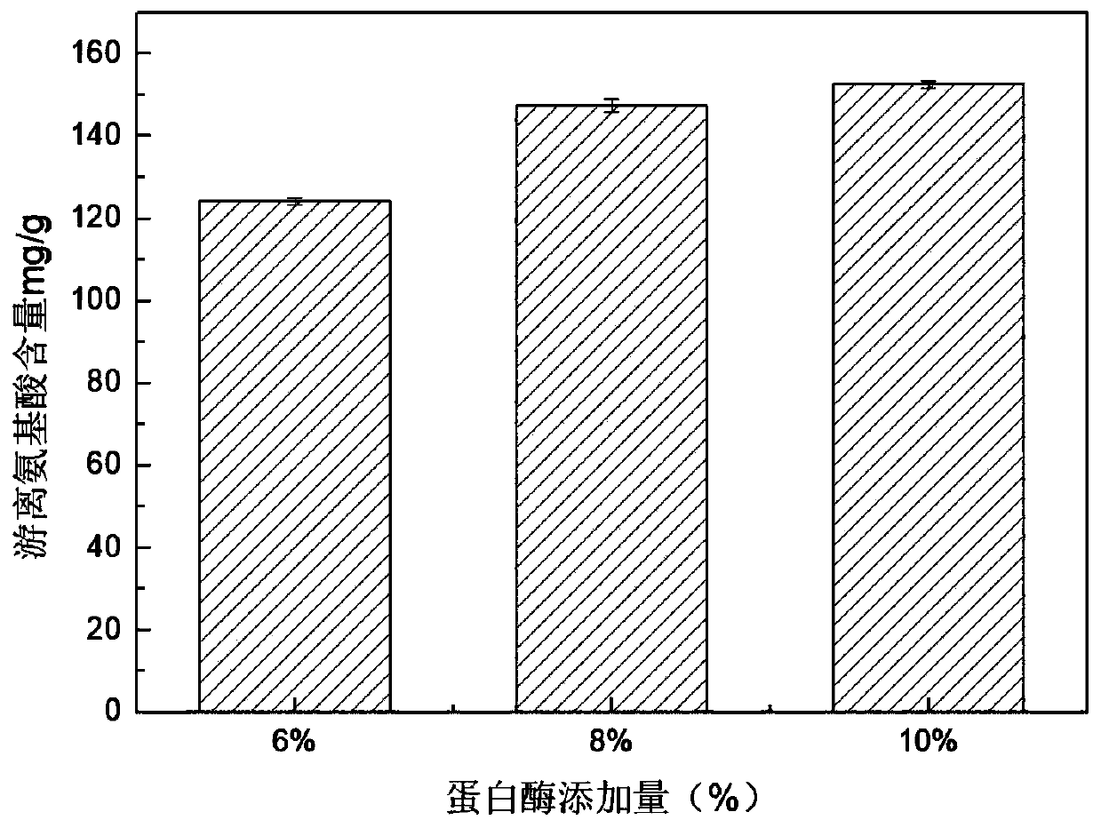 Black soldier fly pet attractant and preparation method thereof