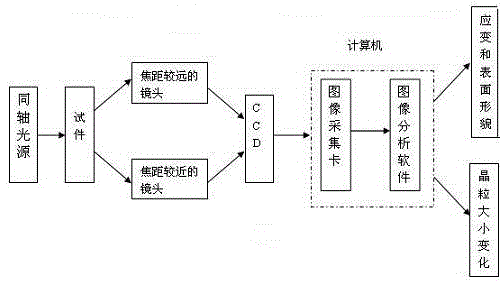 Multi-scale precision micro-drawing die for real-time detection of ultra-thin sheet forming