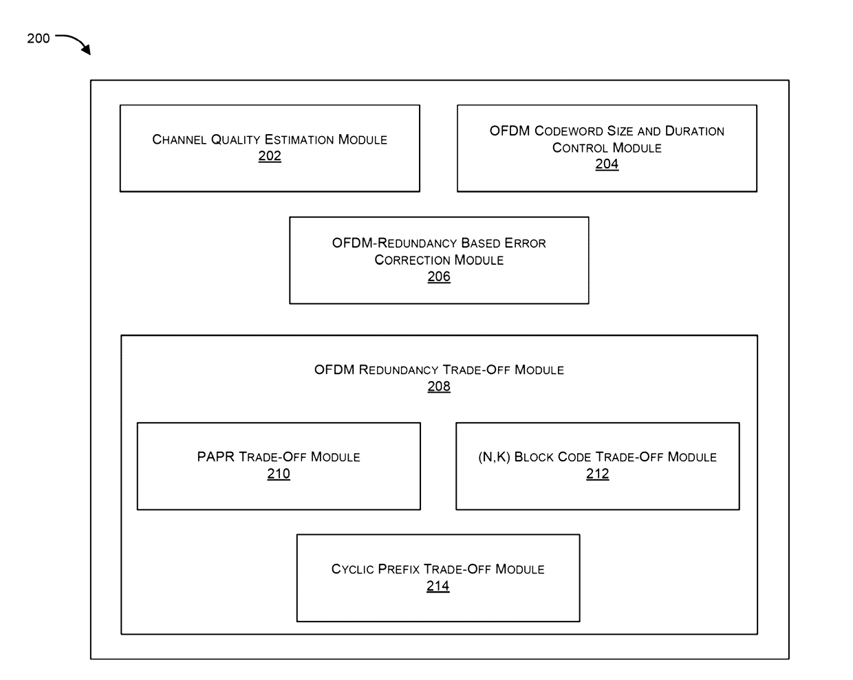 System and method for using OFDM redundancy for optimal communication