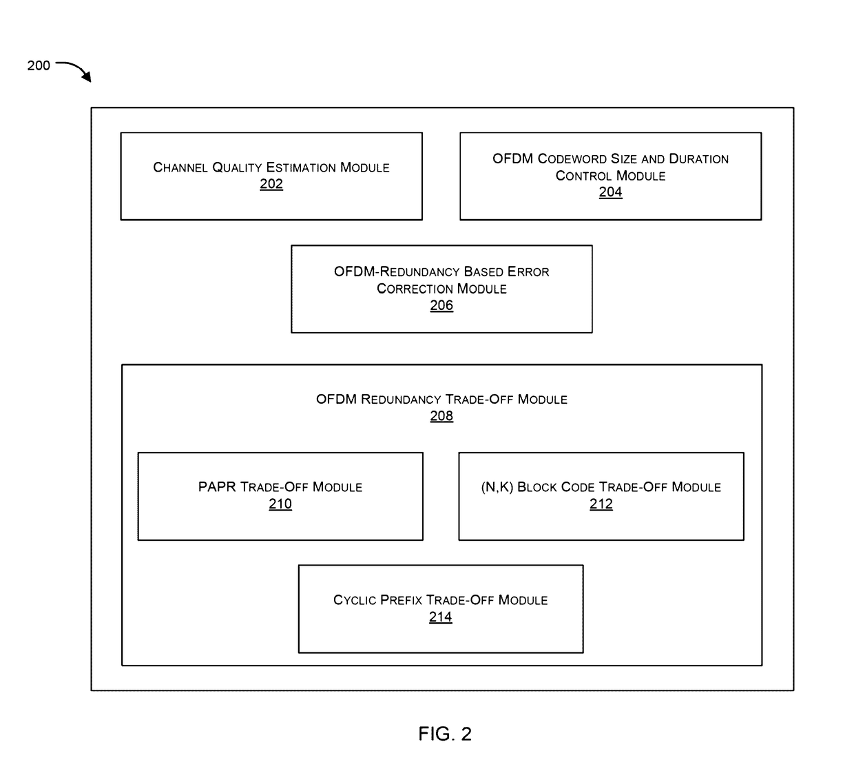 System and method for using OFDM redundancy for optimal communication