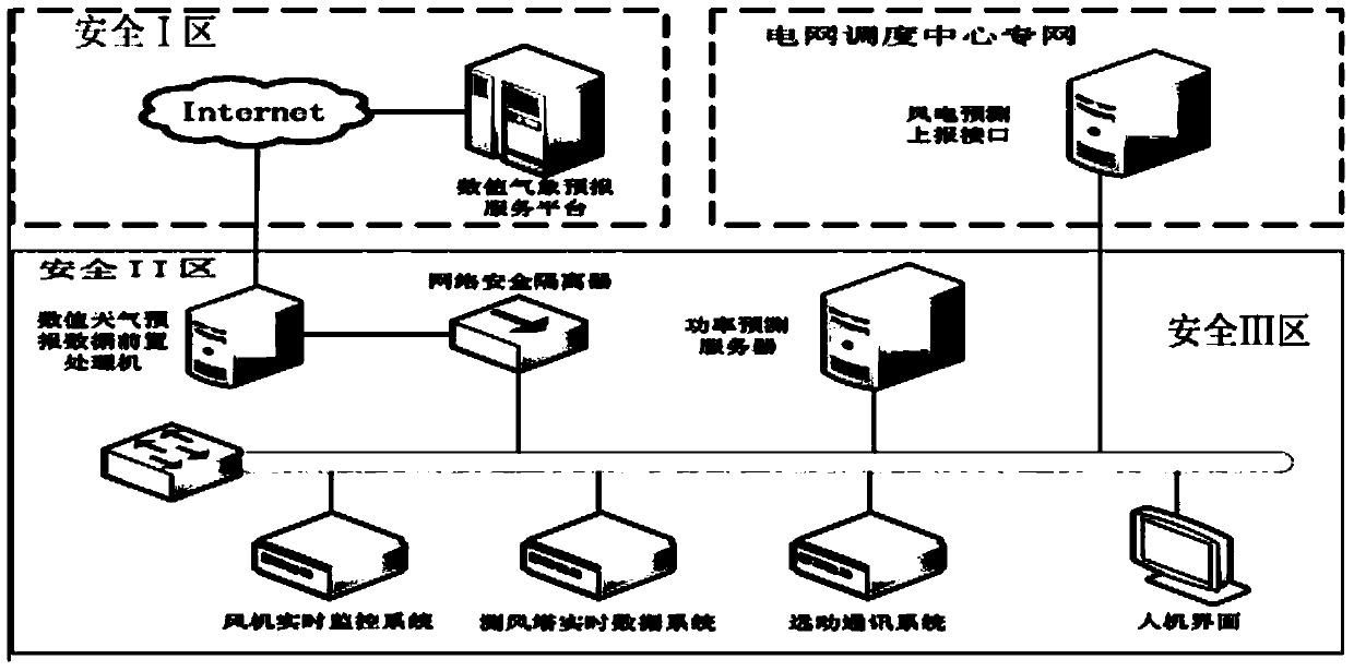 Software remote upgrading system under physically isolated network