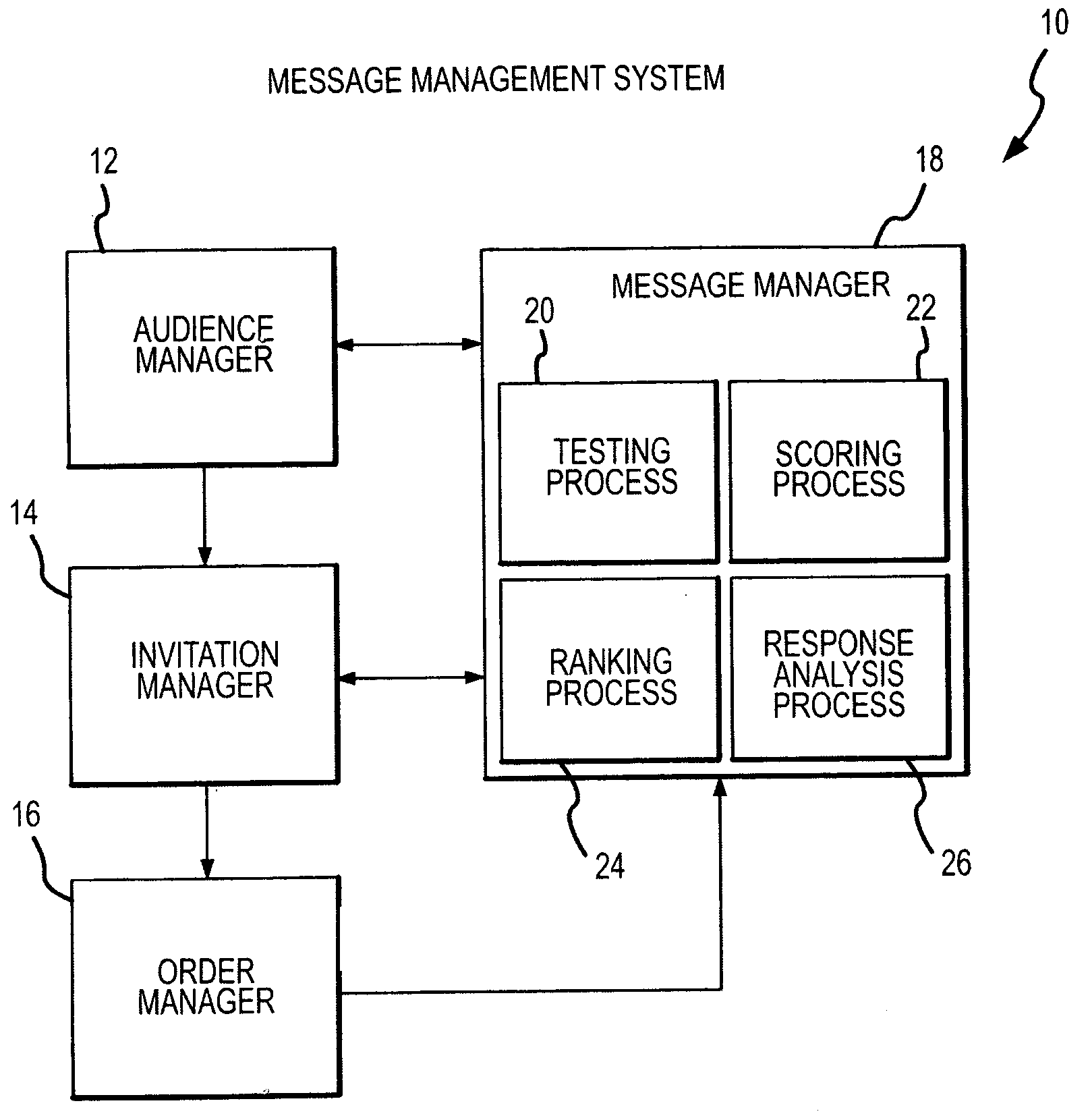 System and method of message selection and target audience optimization