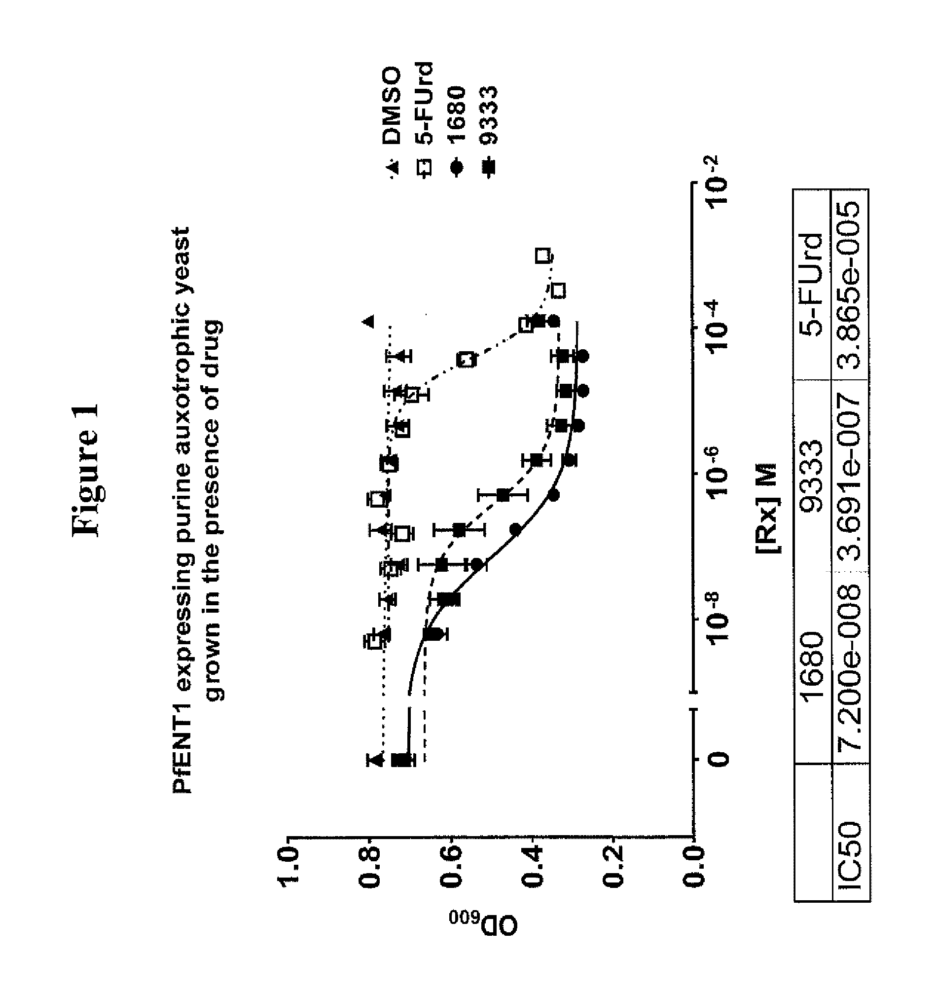 Inhibitors of plasmodium falciparum equilibrative nucleoside transporter type i as Anti-parasitic compounds