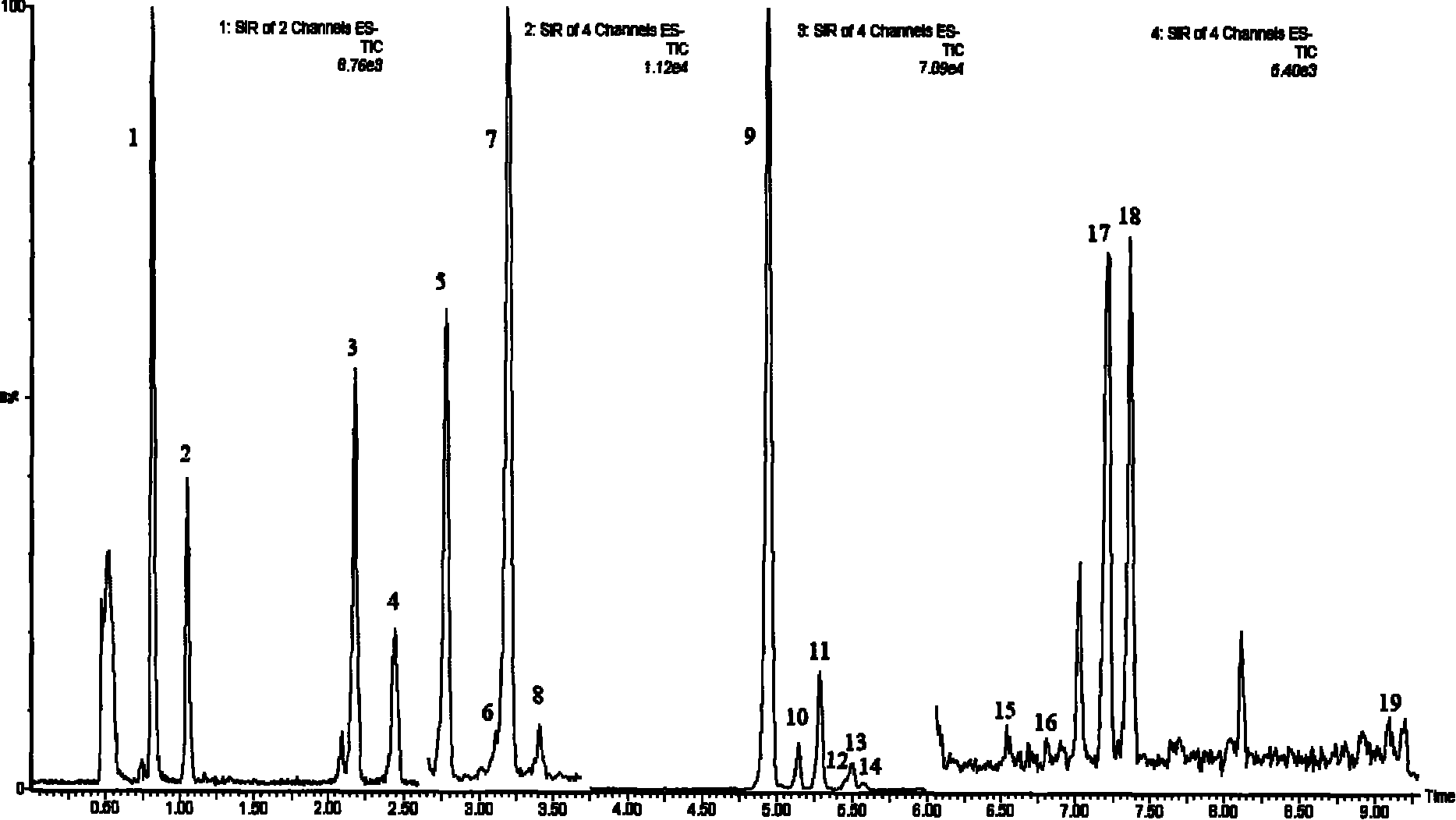 Kit for testing 3-sulfate glycochenodeoxycholic acids and glycochenodeoxycholic acids in blood