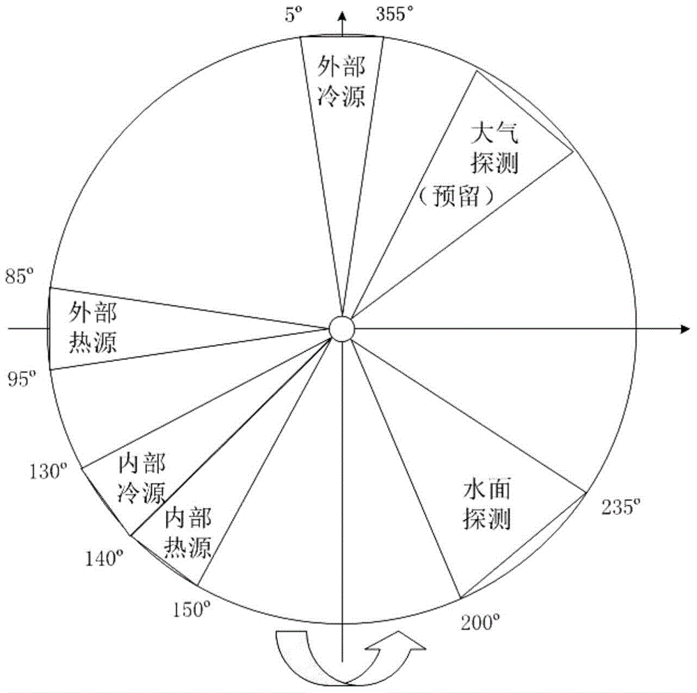 A device and method for four-point calibration of a microwave radiometer