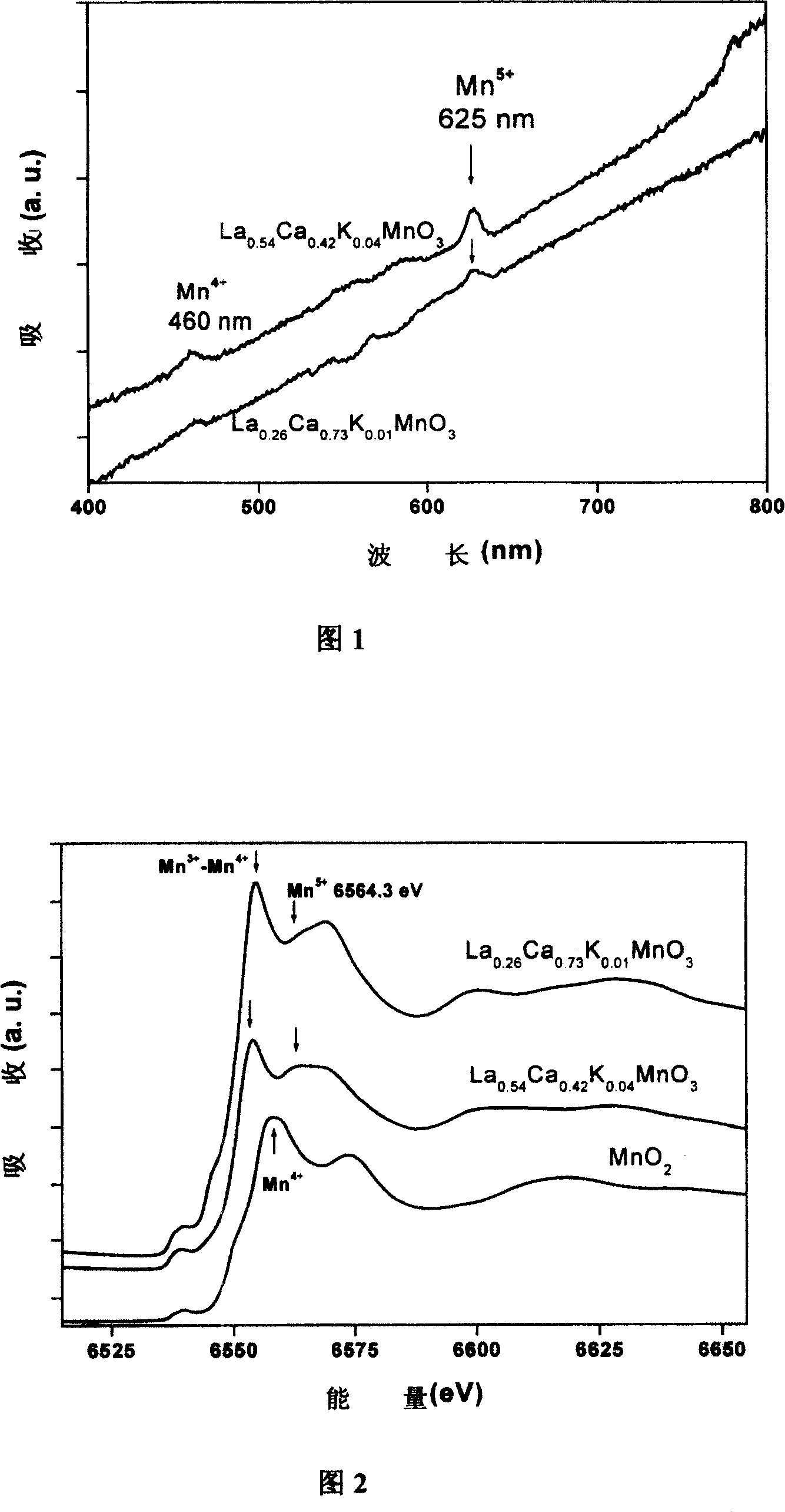 Oxide of transition metalin treble valence state, and preparation method