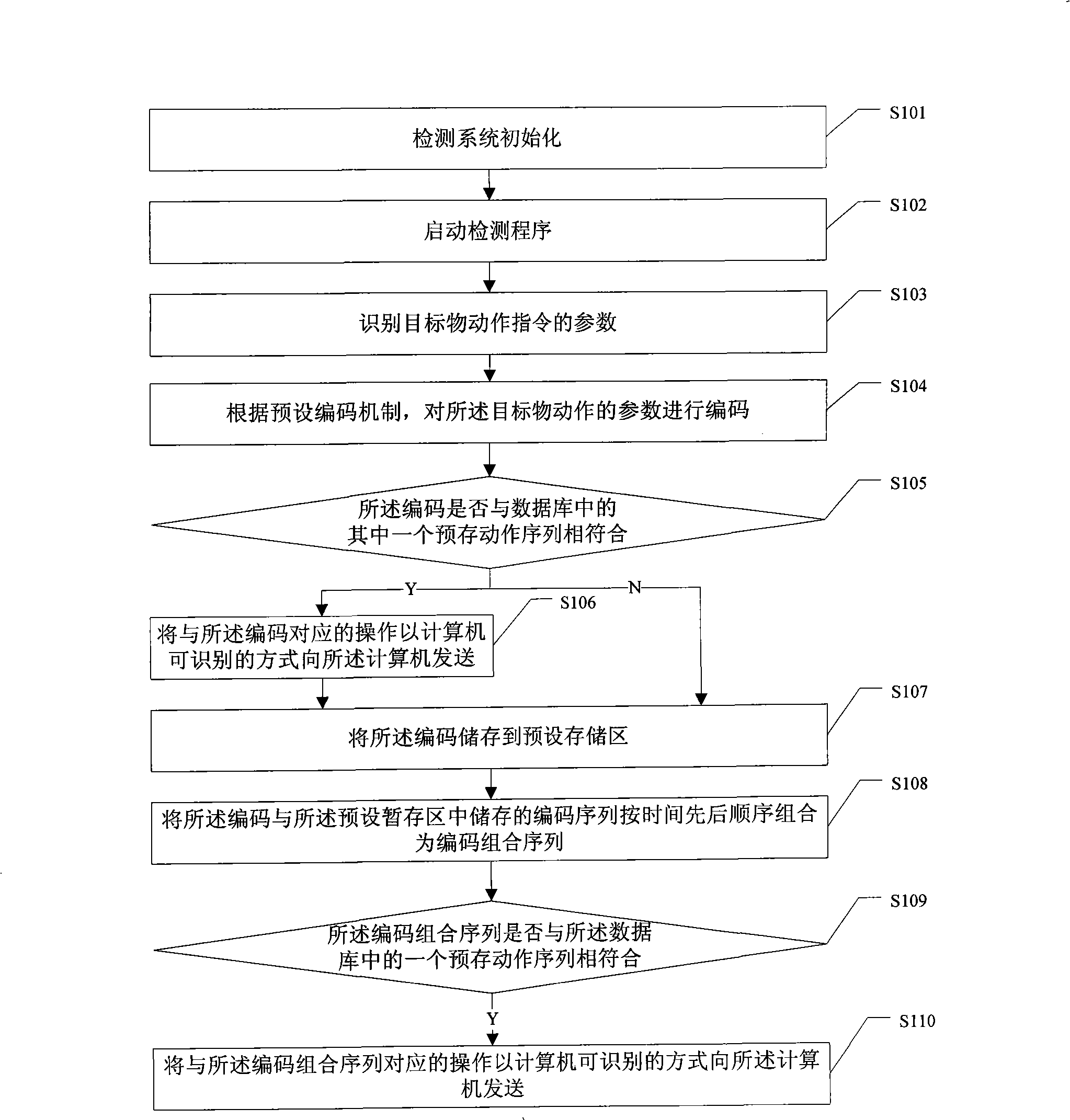 Intelligent input method and device based on interactive input apparatus