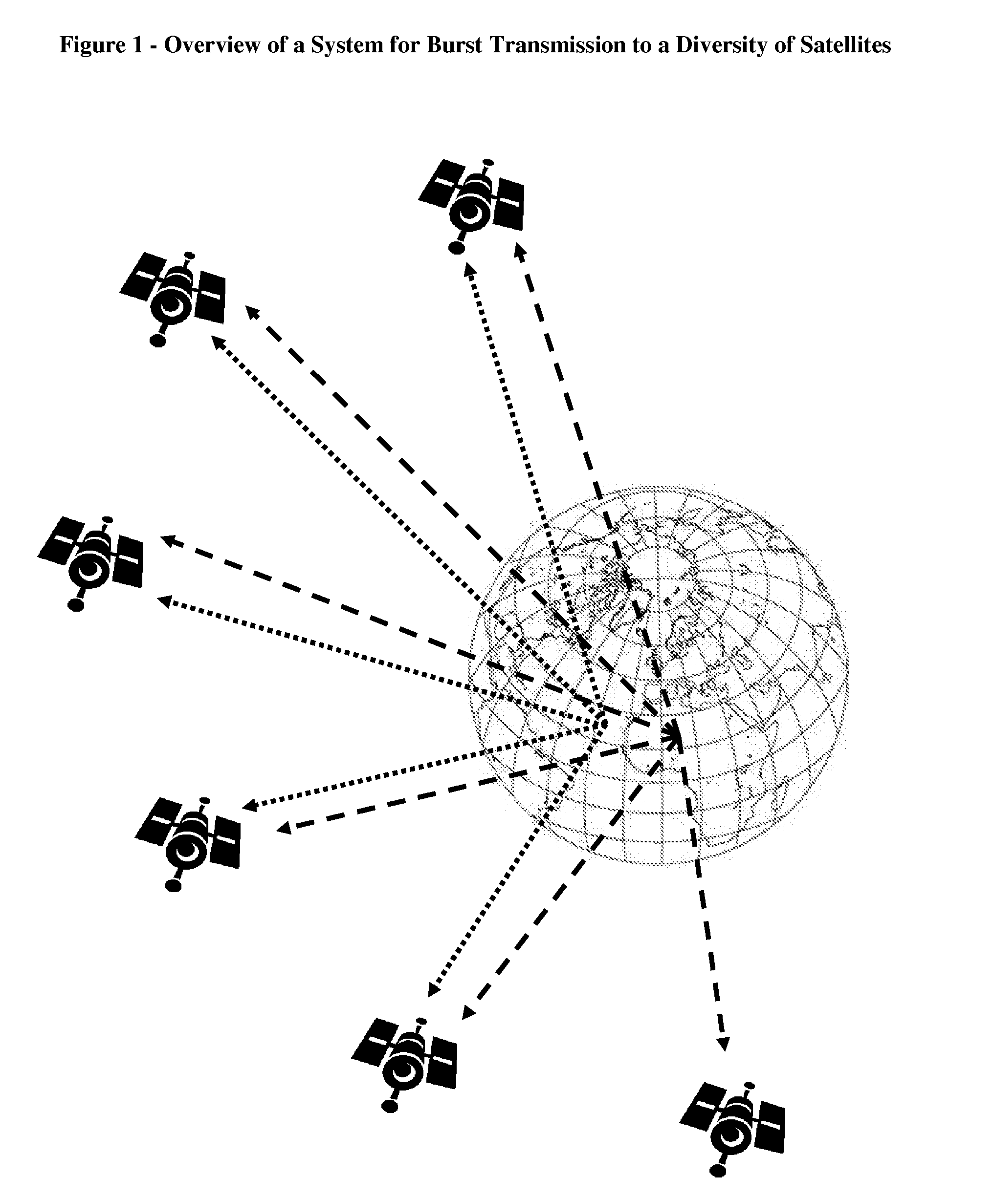 Channel Allocation for Burst Transmission to a Diversity of Satellites
