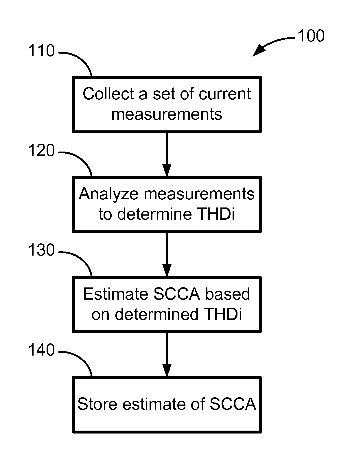 Method of Estimating Short Circuit Current Available by Analysis of DC Charging Circuit
