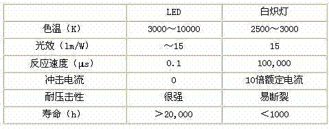 Controllable LED load current driving circuit
