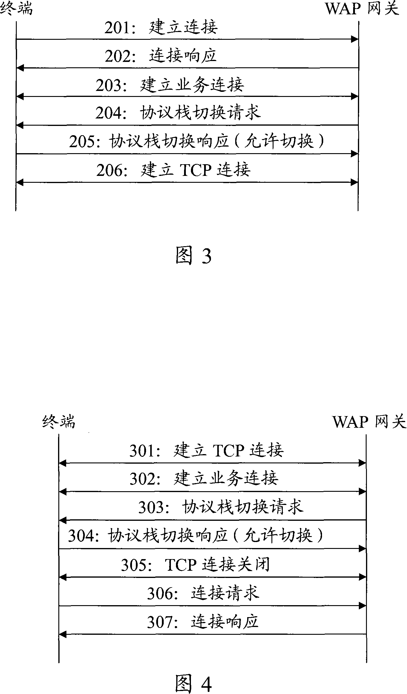 Apparatus and method for implementing switch between protocol stacks