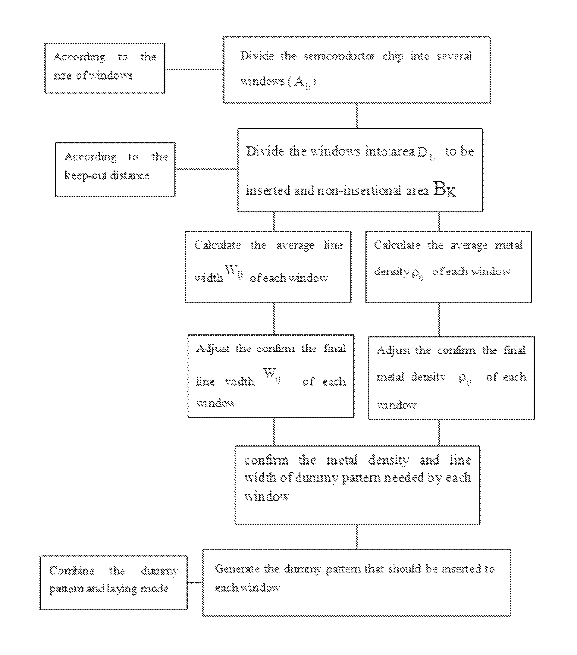 Algorithm of Cu interconnect dummy inserting