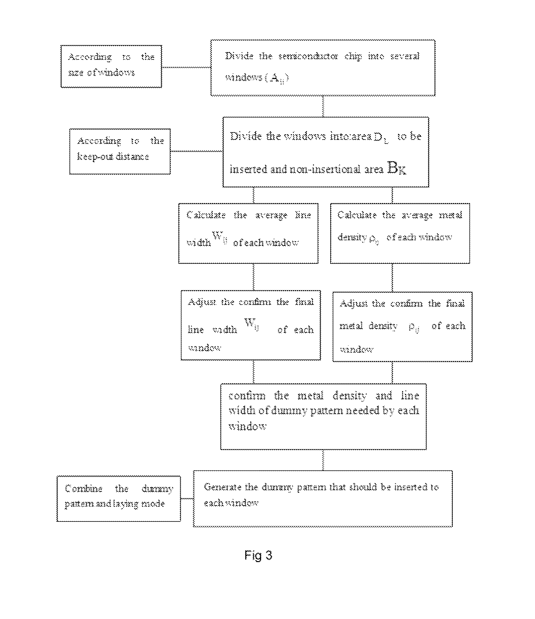 Algorithm of Cu interconnect dummy inserting