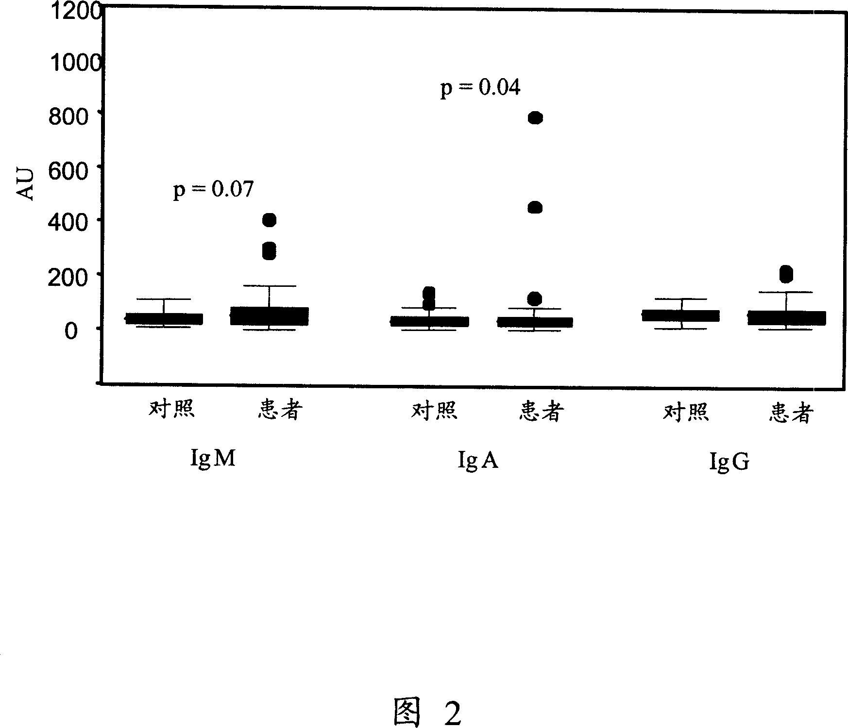 Method of assessing risk of and predisposition to the development of a pathology related to the presence of anti-EPCR antibodies