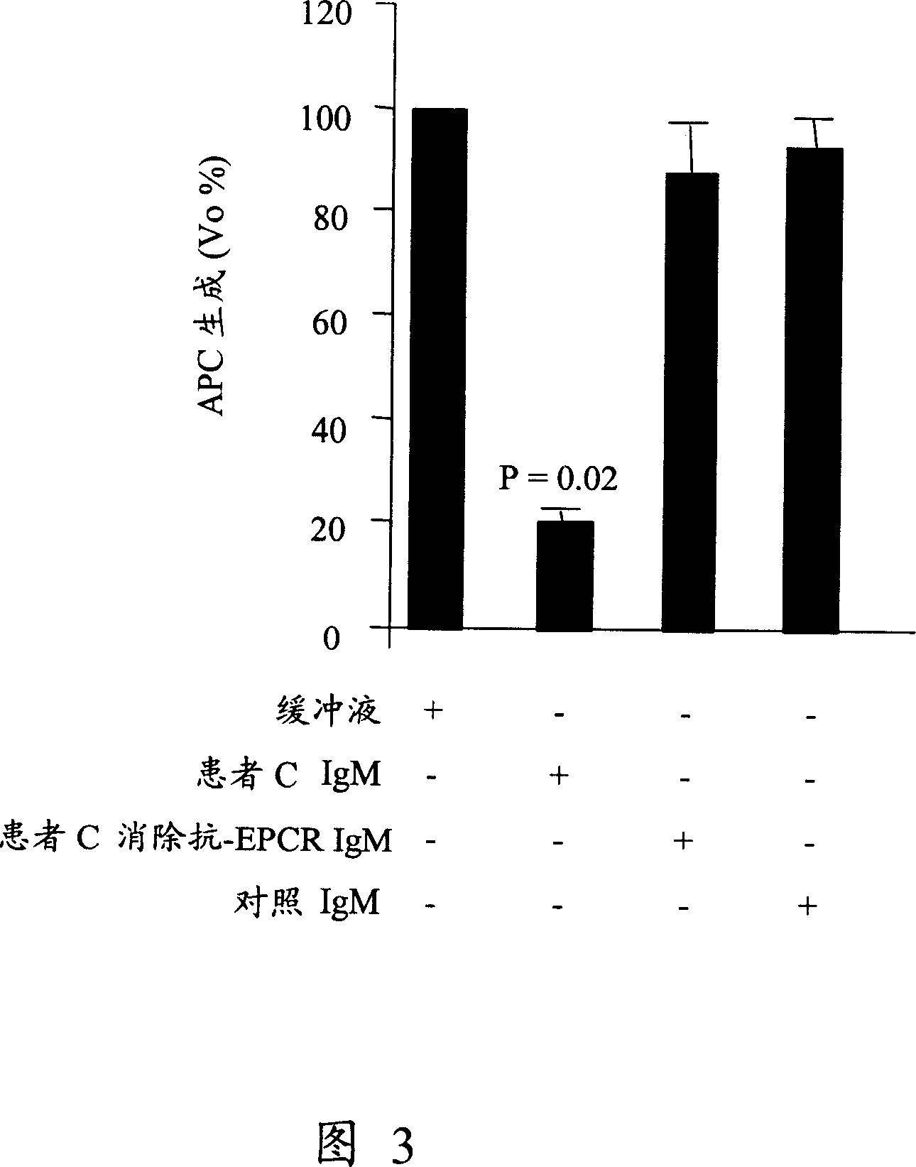 Method of assessing risk of and predisposition to the development of a pathology related to the presence of anti-EPCR antibodies