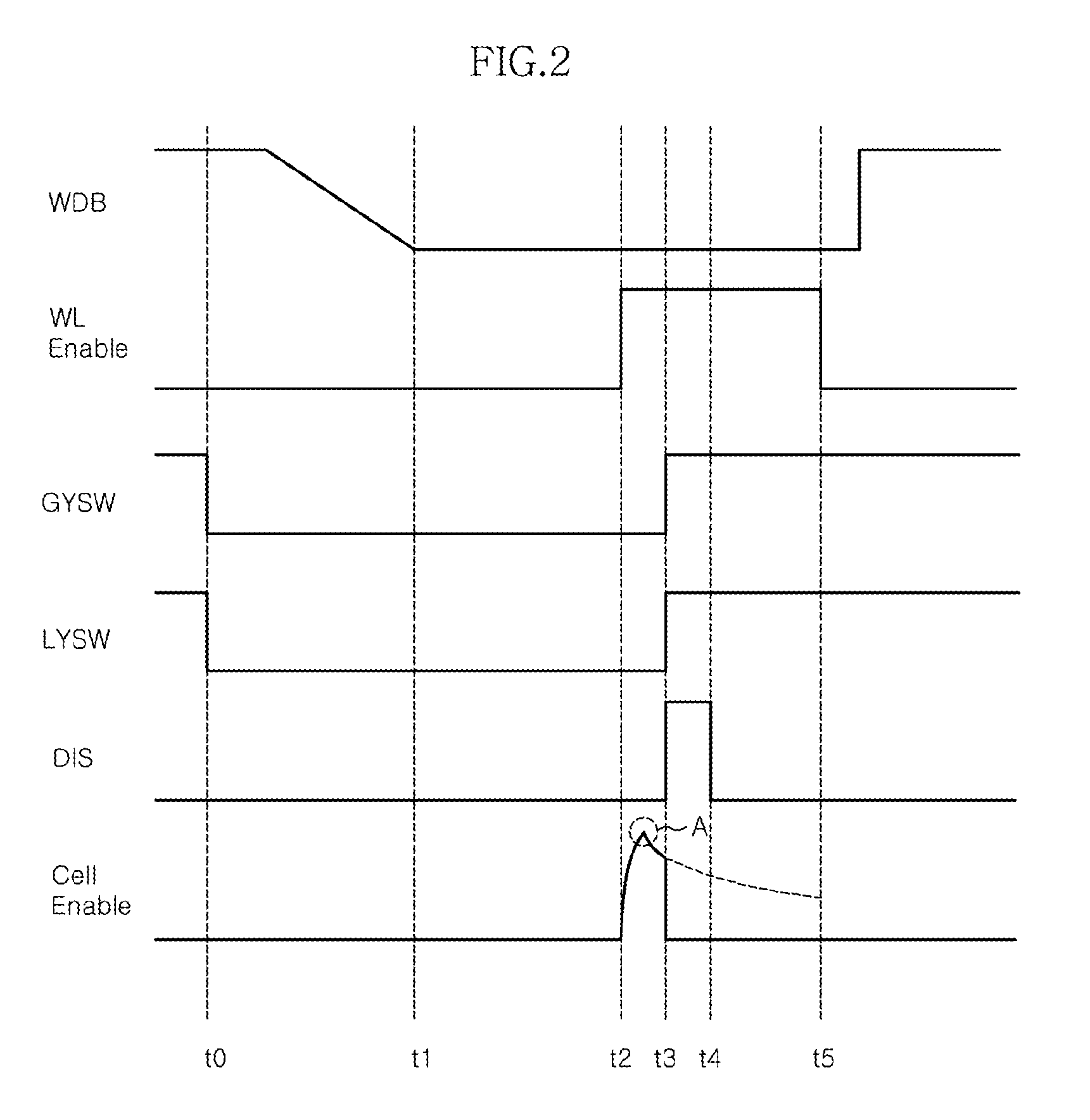 Semiconductor memory device including write driver and method of controlling the same