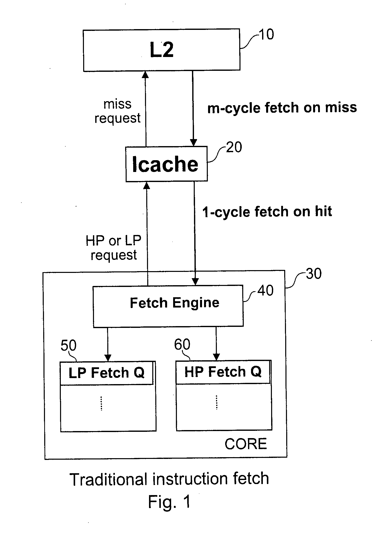 Multiple thread instruction fetch from different cache levels