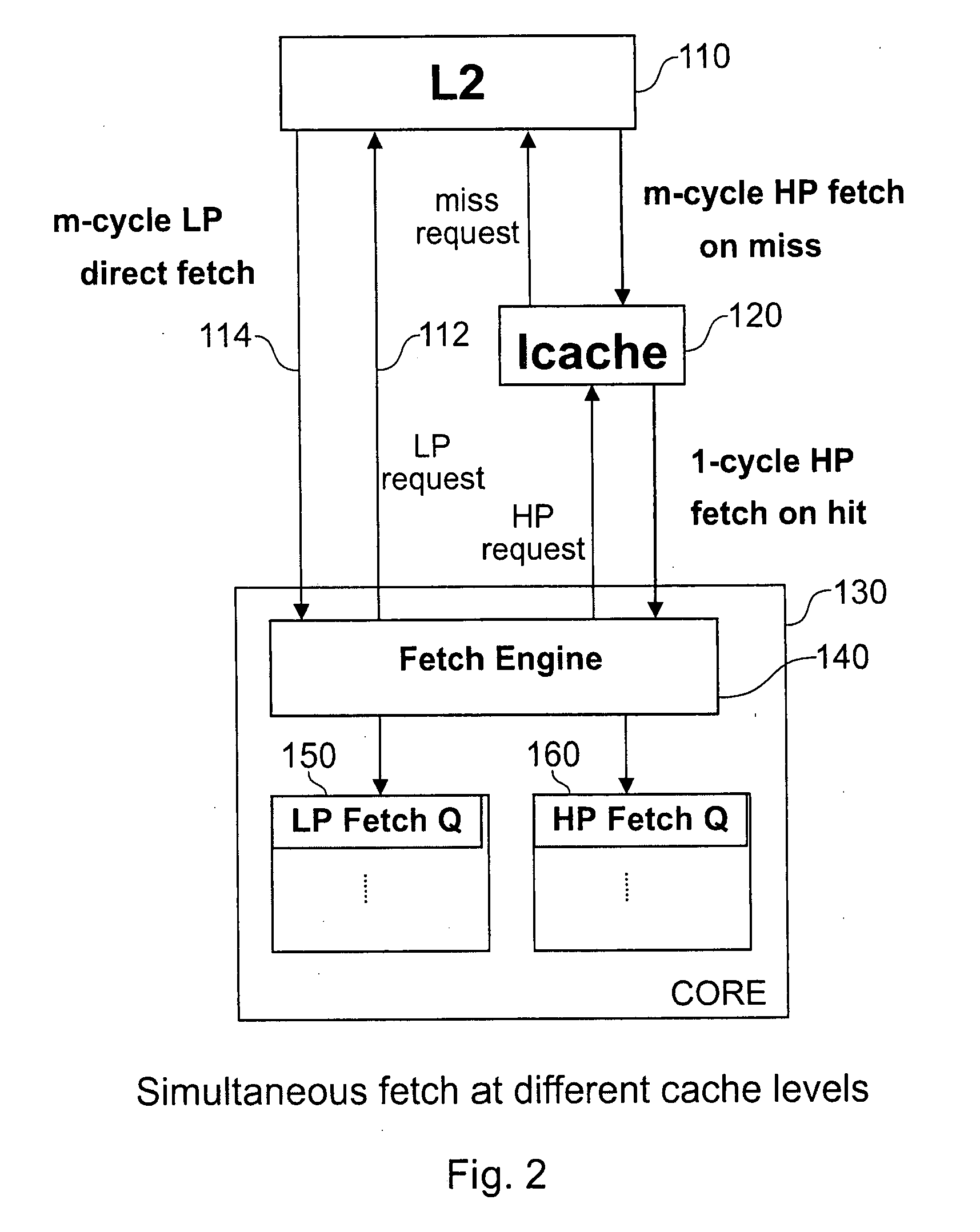 Multiple thread instruction fetch from different cache levels