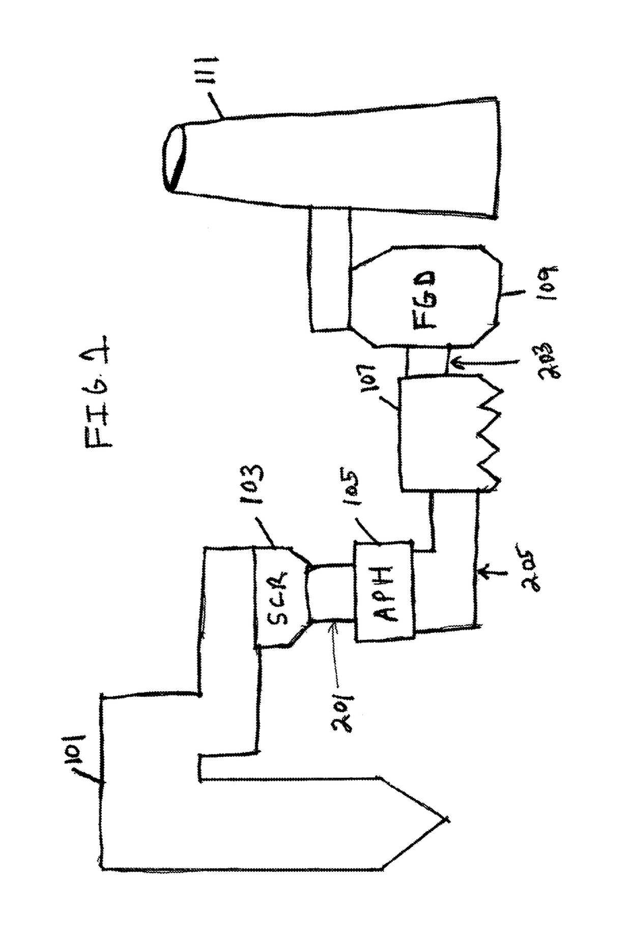 Systems and method for removal of acid gas in a circulating dry scrubber