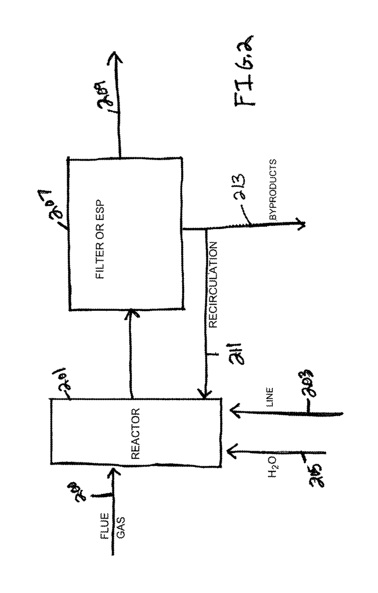 Systems and method for removal of acid gas in a circulating dry scrubber