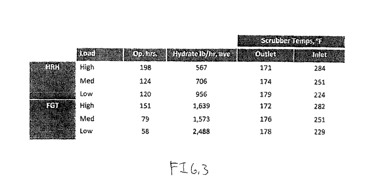 Systems and method for removal of acid gas in a circulating dry scrubber