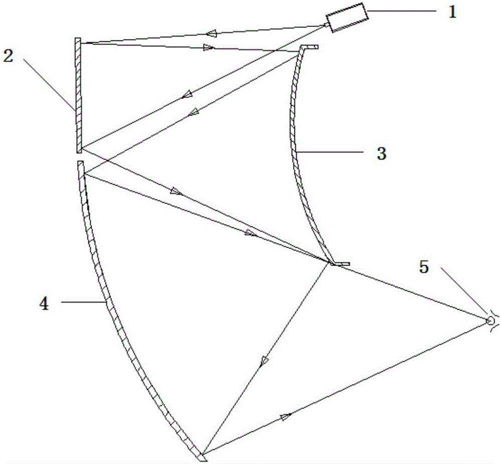 Off-axis virtual image plus stereoscopic display system and method