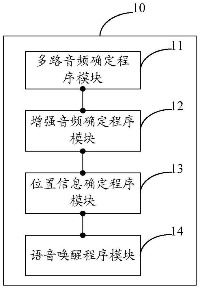 Voice wake-up method and system for smart devices